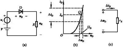 二极管的直流电阻与动态电阻