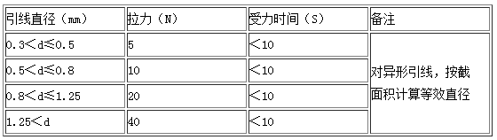 快恢复二极管选用