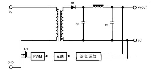 快恢复二极管