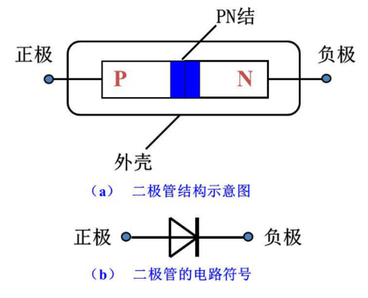 二极管电路符号