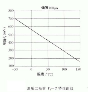 二极管电路符号