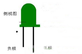 发光二极管正负极