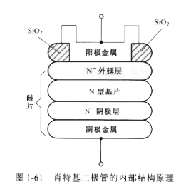 肖特基二极管