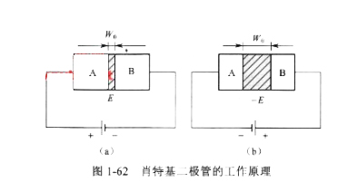 肖特基二极管