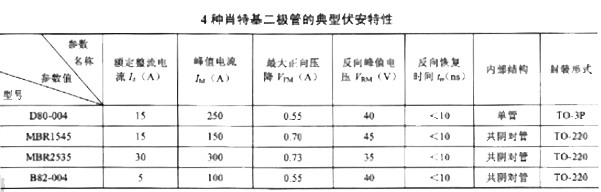 肖特基二极管