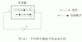 半导体的电导率