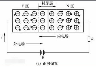 二极管