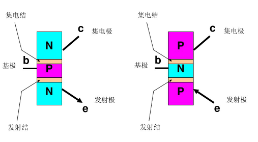 三极管工作原理