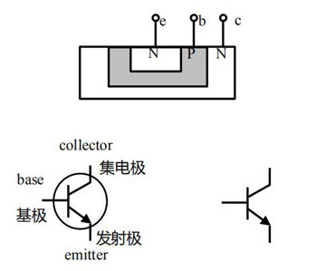 什么是双极型晶体三极管