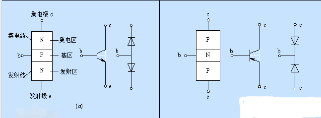 贴片三极管的基础知识