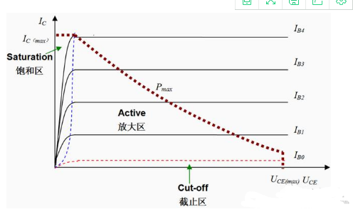 贴片三极管基极电阻如何判断