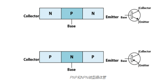 双极结型晶体管