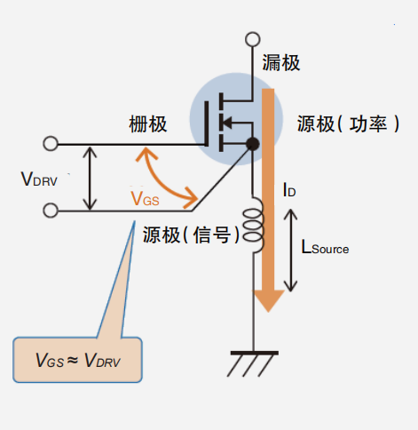 TO-247-4L封装