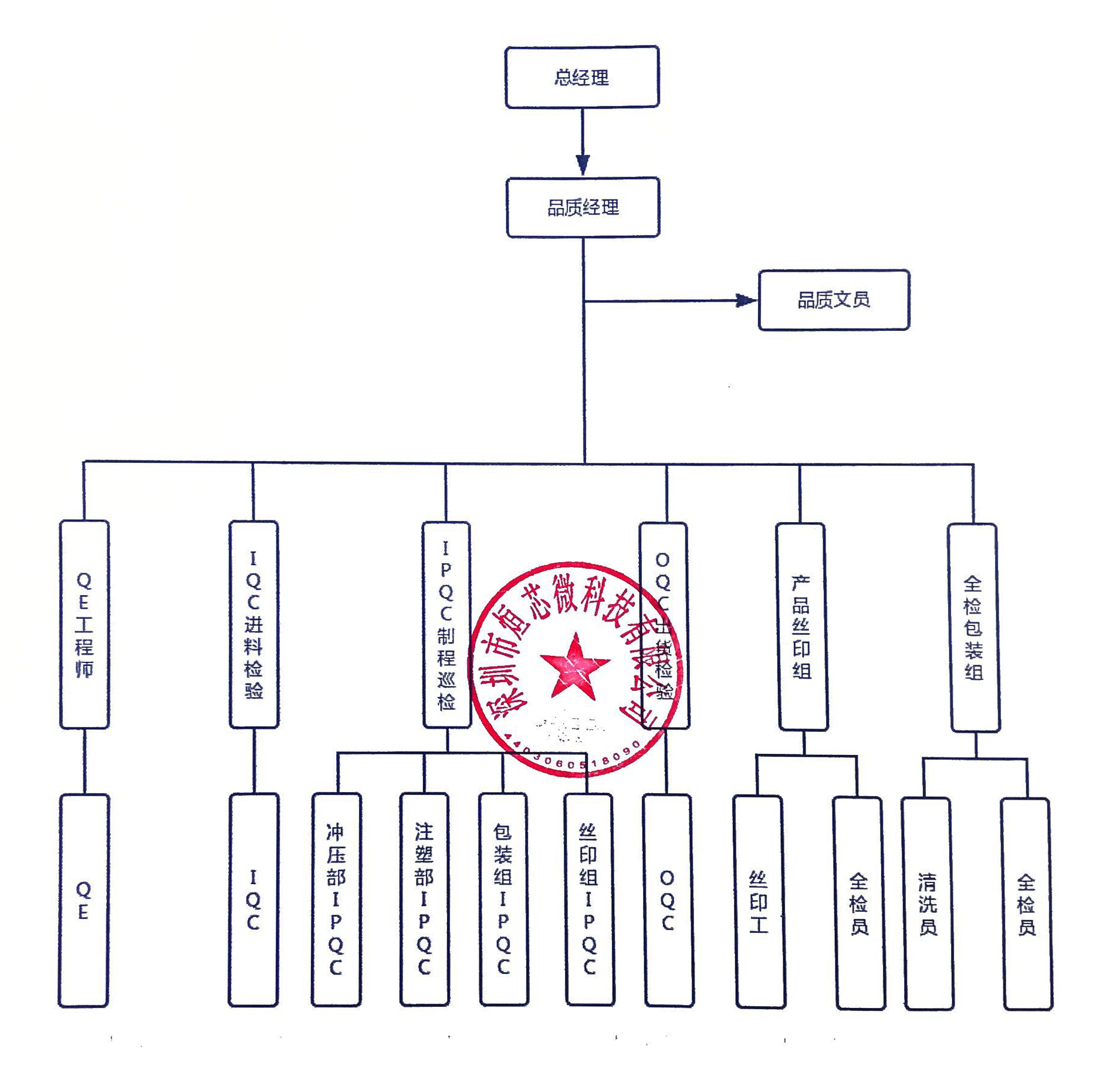 品质构架