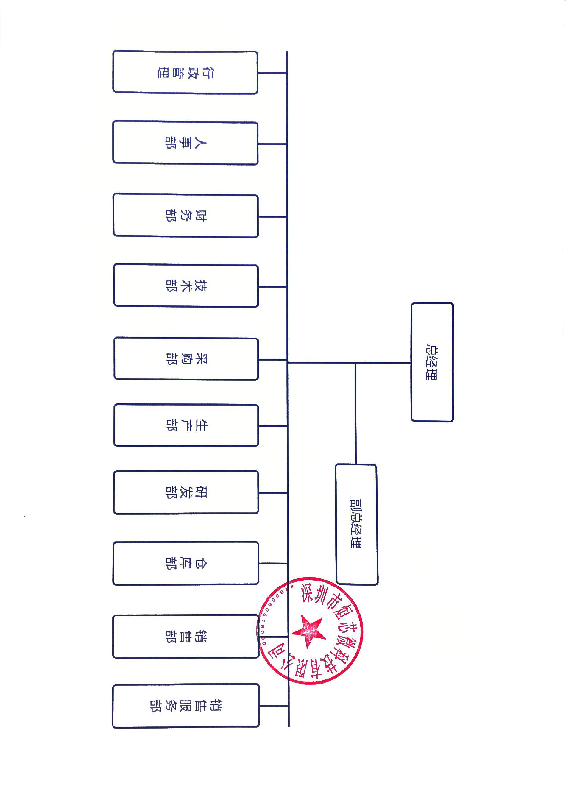 公司组织结构图