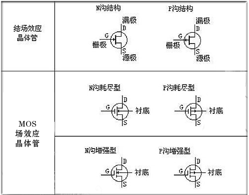 MOS管的电路符号