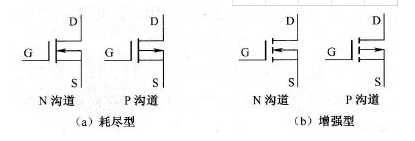 MOS管