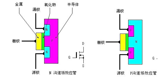 MOS场效应管发热