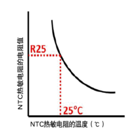 热敏电阻