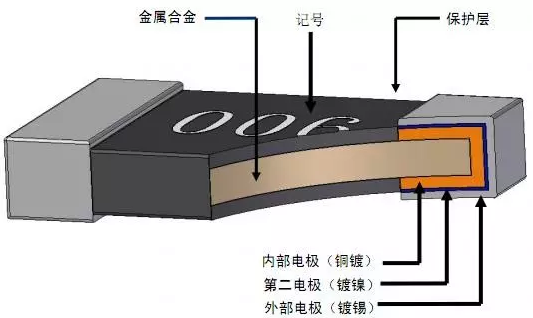 ​贴片电阻