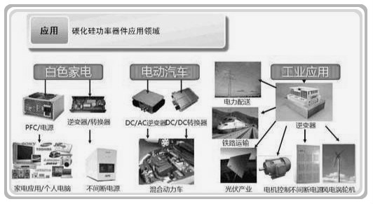 碳化硅二极管