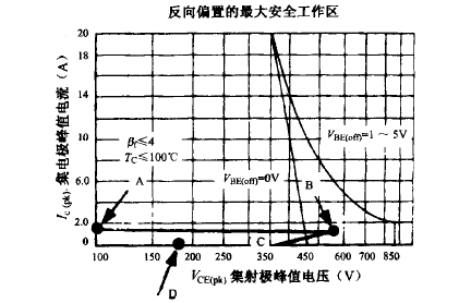 开关管电压