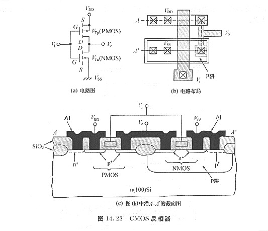 P沟道MOSFET