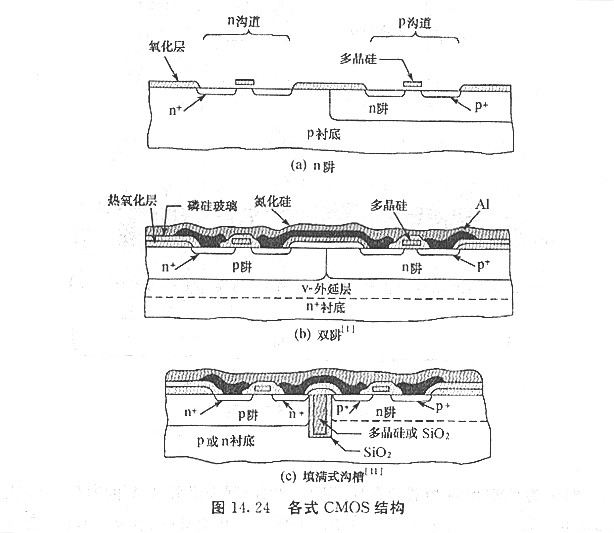 P沟道MOSFET