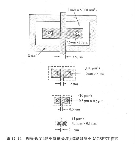 cmos与pmos