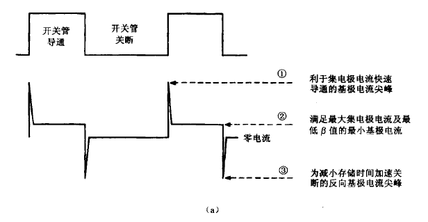 导通瞬间基极驱动