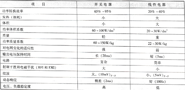 线性电源