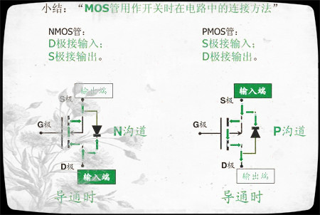 mos管GSD分别代表是什么