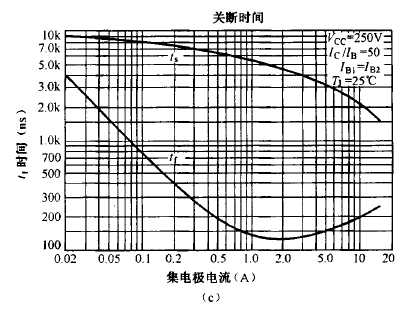 集射极间电压