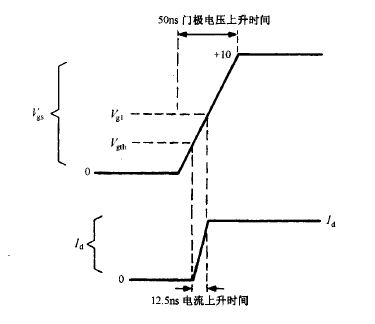 MOSFET栅极电压
