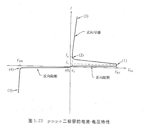 ​可控硅器件