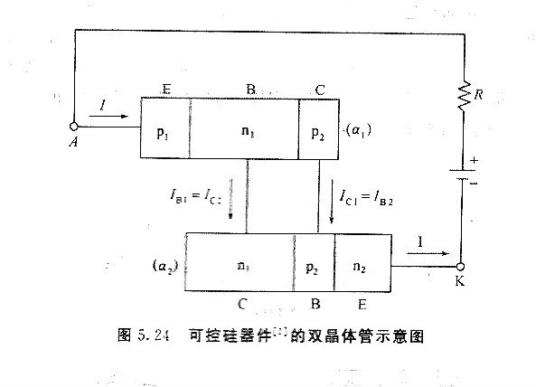 ​可控硅器件