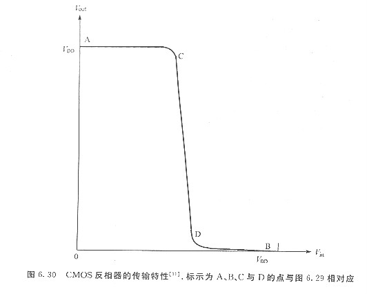 cmos反相器