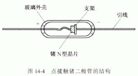 检波二极管的结构