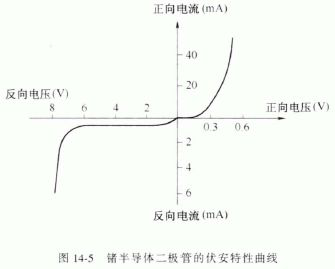 检波二极管的结构