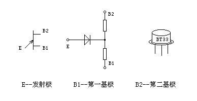 单结晶体管原理