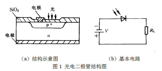 二极管型号分类