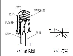 发光二极管电路图