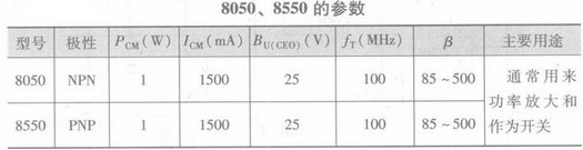 8050三极管