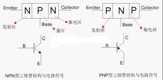 贴片三极管