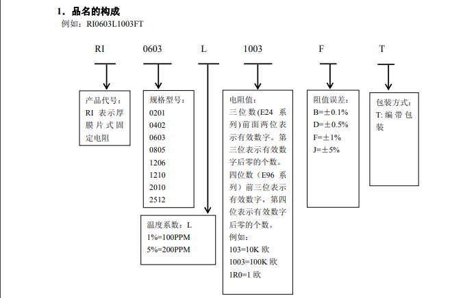 厚膜晶片电阻