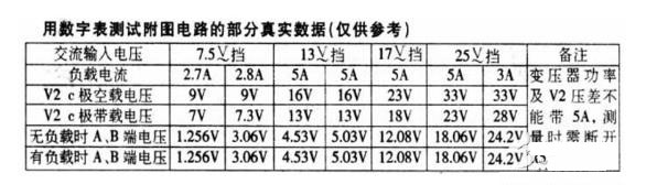 稳压电路