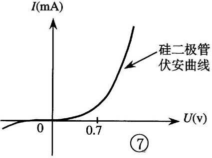 晶体二极管的识别