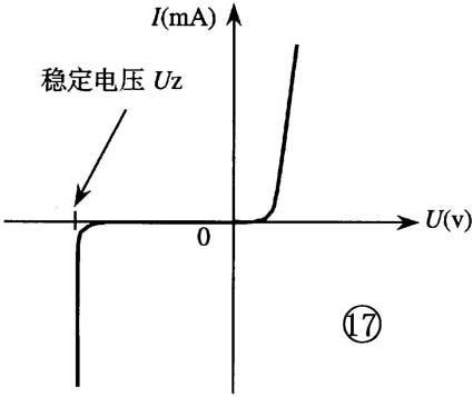 晶体二极管的识别