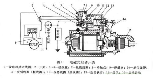 电磁开关结构