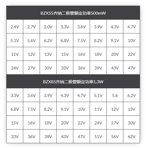 稳压二极管工作原理